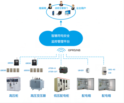 智慧用电安全云监控系统 构建现代化用电管理体系