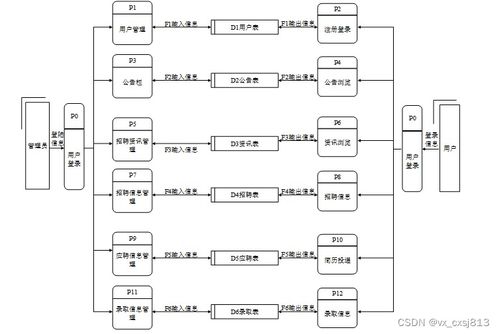 springboot mysql高校毕业生就业管理系统 计算机毕业设计源码97502